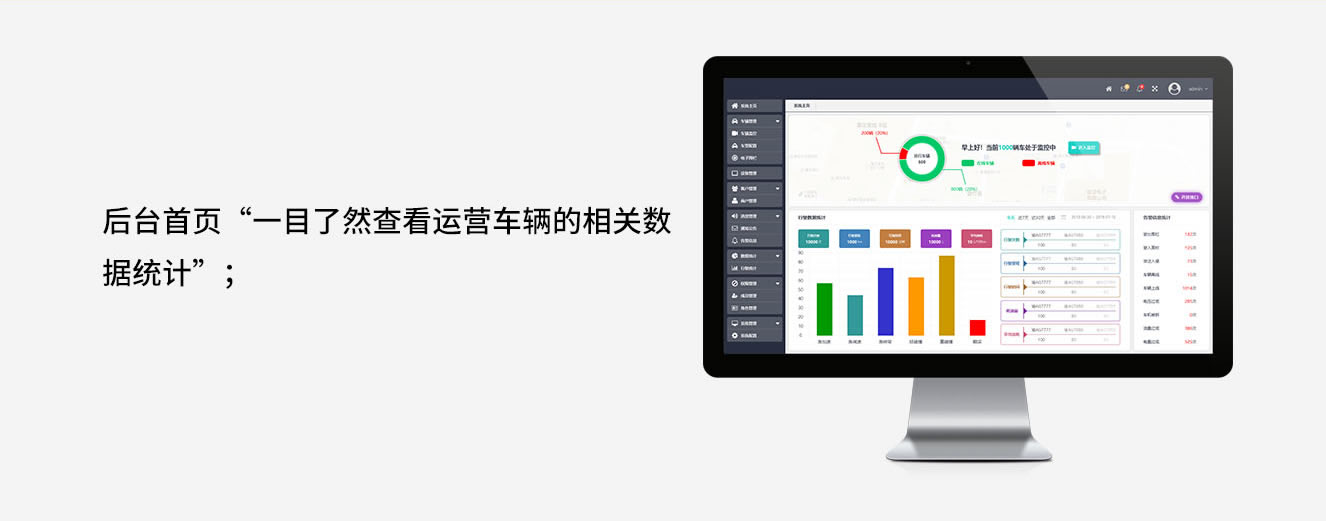后台首页 一目了然查看运营车辆的相关数据统计